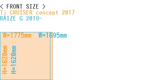#Tj CRUISER concept 2017 + RAIZE G 2019-